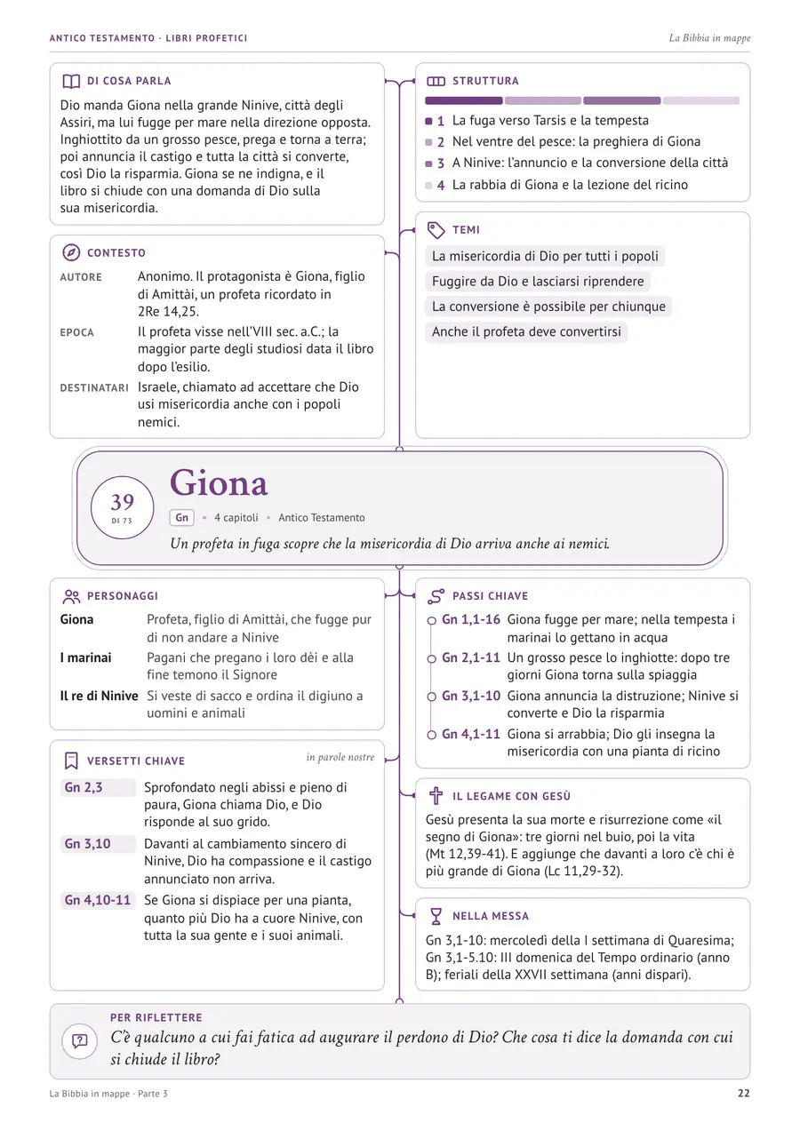 Pagina vera: Giona · 4 capitoli, una storia intera